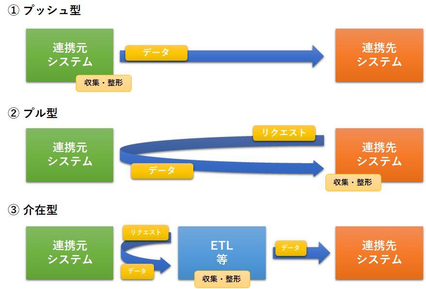 approach-for-pim02.jpg