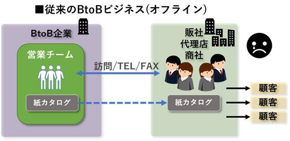 btob_offline.jpg