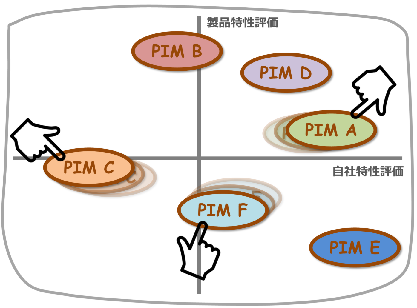 selection-standard-of-pim.png